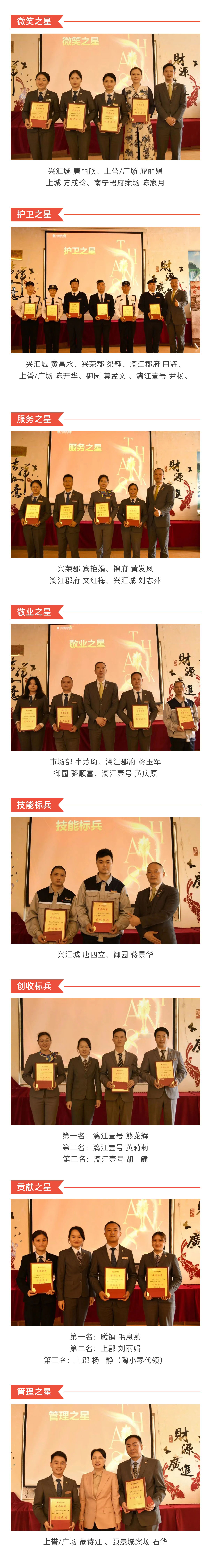 C-_Users_Administrator_Desktop_推文截圖_“興品臻優(yōu)-合力新進(jìn)”！興進(jìn)服務(wù)集團(tuán)2022年一季度總結(jié)暨表彰大會圓滿結(jié)束！_微信圖片_20220427202256_02.jpg